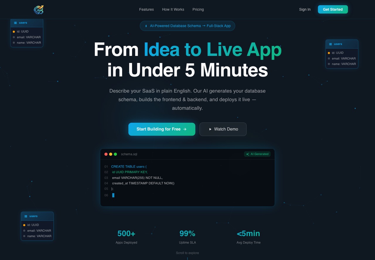 Gobizzi, product screenshot
